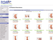 Tablet Screenshot of medicaldeskdiagrams.medicalillustration.com